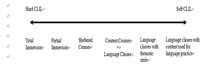 CLIL 的介紹及其在科學教育中的應用 - Hello! E.T. Where a new vision begins